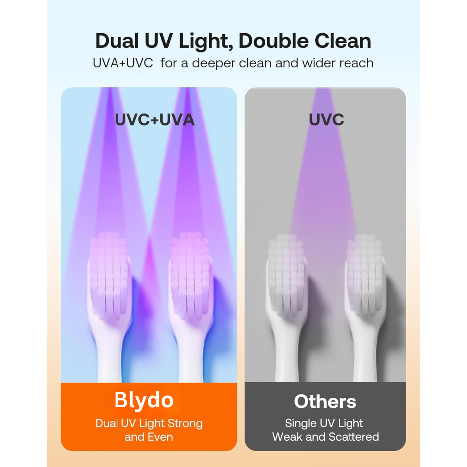 Blydo Tooth Brush Sterlizer