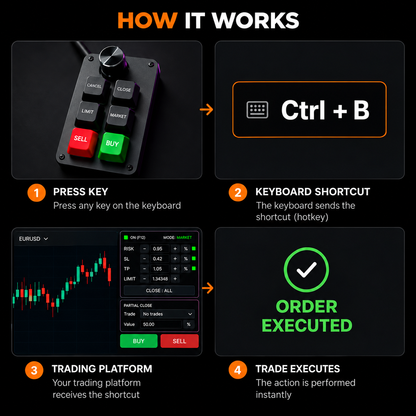 Blydo™ Easy Trading Keyboard